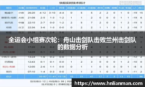 全运会小组赛次轮：舟山击剑队击败兰州击剑队的数据分析