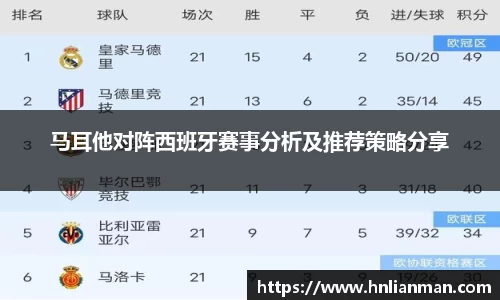 马耳他对阵西班牙赛事分析及推荐策略分享